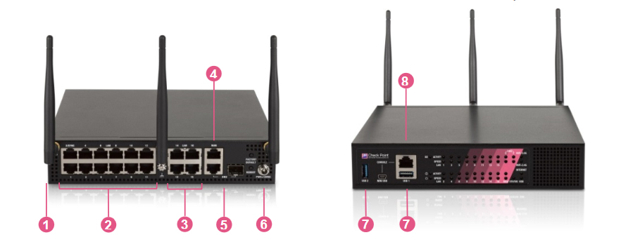 Check Point 1470/1490 (Wi-Fi option)