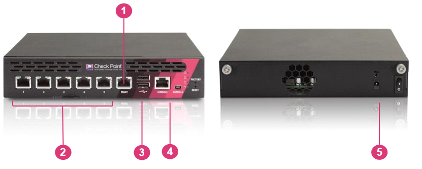 Check Point 3100 Security Appliance | CheckFirewalls.com