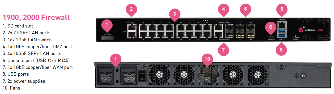 Check Point 1600 Security Appliance