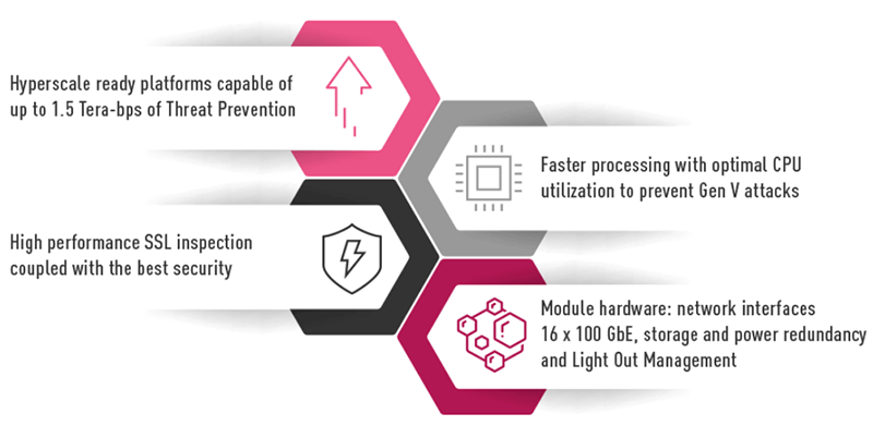 Data Center and High-End Enterprise Security Feature Benefits List