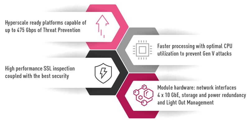 Midsize Enterprise Security Feature Benefits List