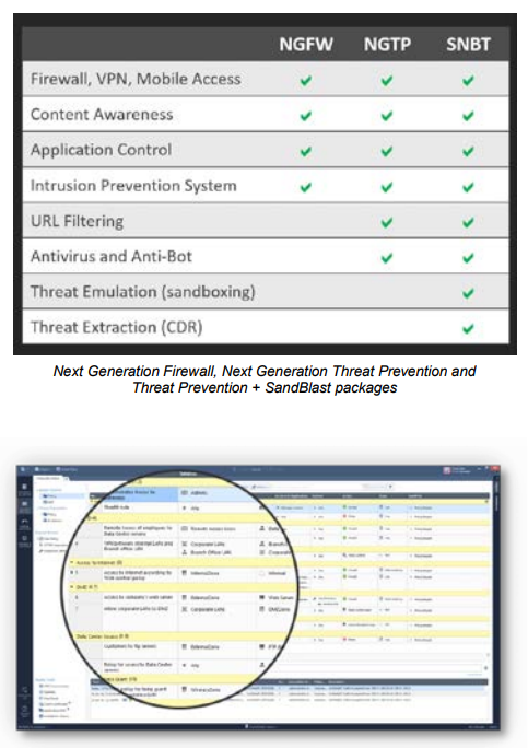 Check Point Quantum 3600 Security Gateway Checkfirewalls Com