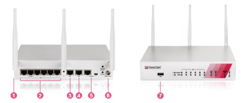 ルータ Check Point 770 Wireless Security Appliance with Next